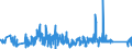 KN 85389091 /Exporte /Einheit = Preise (Euro/Tonne) /Partnerland: Luxemburg /Meldeland: Eur27_2020 /85389091:Baugruppen `zusammengesetzte Elektronische Schaltungen`, FÃ¼r Elektrische GerÃ¤te zum SchlieÃŸen, Unterbrechen, SchÃ¼tzen Oder Verbinden von Elektrischen Stromkreisen der Pos. 8535 und 8536 Sowie FÃ¼r Schaltpulte, SchaltschrÃ¤nke und Ã¤hnl. GerÃ¤tekombinationen der Pos. 8537 (Ausg. FÃ¼r Wafer Prober der Unterpos. 8536.90.20)
