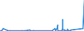 KN 85389091 /Exporte /Einheit = Preise (Euro/Tonne) /Partnerland: Ceuta /Meldeland: Eur27_2020 /85389091:Baugruppen `zusammengesetzte Elektronische Schaltungen`, FÃ¼r Elektrische GerÃ¤te zum SchlieÃŸen, Unterbrechen, SchÃ¼tzen Oder Verbinden von Elektrischen Stromkreisen der Pos. 8535 und 8536 Sowie FÃ¼r Schaltpulte, SchaltschrÃ¤nke und Ã¤hnl. GerÃ¤tekombinationen der Pos. 8537 (Ausg. FÃ¼r Wafer Prober der Unterpos. 8536.90.20)