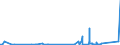 KN 85389091 /Exporte /Einheit = Preise (Euro/Tonne) /Partnerland: Ceuta /Meldeland: Eur27_2020 /85389091:Baugruppen `zusammengesetzte Elektronische Schaltungen`, für Elektrische Geräte zum Schließen, Unterbrechen, Schützen Oder Verbinden von Elektrischen Stromkreisen der Pos. 8535 und 8536 Sowie für Schaltpulte, Schaltschränke und ähnl. Gerätekombinationen der Pos. 8537 (Ausg. für Wafer Prober der Unterpos. 8536.90.20)