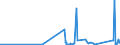 KN 85389091 /Exporte /Einheit = Preise (Euro/Tonne) /Partnerland: Melilla /Meldeland: Eur27_2020 /85389091:Baugruppen `zusammengesetzte Elektronische Schaltungen`, FÃ¼r Elektrische GerÃ¤te zum SchlieÃŸen, Unterbrechen, SchÃ¼tzen Oder Verbinden von Elektrischen Stromkreisen der Pos. 8535 und 8536 Sowie FÃ¼r Schaltpulte, SchaltschrÃ¤nke und Ã¤hnl. GerÃ¤tekombinationen der Pos. 8537 (Ausg. FÃ¼r Wafer Prober der Unterpos. 8536.90.20)