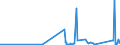 KN 85389091 /Exporte /Einheit = Preise (Euro/Tonne) /Partnerland: Melilla /Meldeland: Eur27_2020 /85389091:Baugruppen `zusammengesetzte Elektronische Schaltungen`, für Elektrische Geräte zum Schließen, Unterbrechen, Schützen Oder Verbinden von Elektrischen Stromkreisen der Pos. 8535 und 8536 Sowie für Schaltpulte, Schaltschränke und ähnl. Gerätekombinationen der Pos. 8537 (Ausg. für Wafer Prober der Unterpos. 8536.90.20)