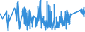 KN 85389091 /Exporte /Einheit = Preise (Euro/Tonne) /Partnerland: Liechtenstein /Meldeland: Eur27_2020 /85389091:Baugruppen `zusammengesetzte Elektronische Schaltungen`, für Elektrische Geräte zum Schließen, Unterbrechen, Schützen Oder Verbinden von Elektrischen Stromkreisen der Pos. 8535 und 8536 Sowie für Schaltpulte, Schaltschränke und ähnl. Gerätekombinationen der Pos. 8537 (Ausg. für Wafer Prober der Unterpos. 8536.90.20)