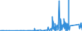 KN 85389091 /Exporte /Einheit = Preise (Euro/Tonne) /Partnerland: Faeroeer Inseln /Meldeland: Eur27_2020 /85389091:Baugruppen `zusammengesetzte Elektronische Schaltungen`, FÃ¼r Elektrische GerÃ¤te zum SchlieÃŸen, Unterbrechen, SchÃ¼tzen Oder Verbinden von Elektrischen Stromkreisen der Pos. 8535 und 8536 Sowie FÃ¼r Schaltpulte, SchaltschrÃ¤nke und Ã¤hnl. GerÃ¤tekombinationen der Pos. 8537 (Ausg. FÃ¼r Wafer Prober der Unterpos. 8536.90.20)
