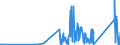 KN 85389091 /Exporte /Einheit = Preise (Euro/Tonne) /Partnerland: Andorra /Meldeland: Eur27_2020 /85389091:Baugruppen `zusammengesetzte Elektronische Schaltungen`, für Elektrische Geräte zum Schließen, Unterbrechen, Schützen Oder Verbinden von Elektrischen Stromkreisen der Pos. 8535 und 8536 Sowie für Schaltpulte, Schaltschränke und ähnl. Gerätekombinationen der Pos. 8537 (Ausg. für Wafer Prober der Unterpos. 8536.90.20)