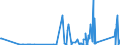 KN 85389091 /Exporte /Einheit = Preise (Euro/Tonne) /Partnerland: Gibraltar /Meldeland: Eur27_2020 /85389091:Baugruppen `zusammengesetzte Elektronische Schaltungen`, FÃ¼r Elektrische GerÃ¤te zum SchlieÃŸen, Unterbrechen, SchÃ¼tzen Oder Verbinden von Elektrischen Stromkreisen der Pos. 8535 und 8536 Sowie FÃ¼r Schaltpulte, SchaltschrÃ¤nke und Ã¤hnl. GerÃ¤tekombinationen der Pos. 8537 (Ausg. FÃ¼r Wafer Prober der Unterpos. 8536.90.20)