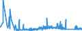 KN 85389091 /Exporte /Einheit = Preise (Euro/Tonne) /Partnerland: Malta /Meldeland: Eur27_2020 /85389091:Baugruppen `zusammengesetzte Elektronische Schaltungen`, für Elektrische Geräte zum Schließen, Unterbrechen, Schützen Oder Verbinden von Elektrischen Stromkreisen der Pos. 8535 und 8536 Sowie für Schaltpulte, Schaltschränke und ähnl. Gerätekombinationen der Pos. 8537 (Ausg. für Wafer Prober der Unterpos. 8536.90.20)