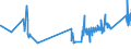 KN 85389091 /Exporte /Einheit = Preise (Euro/Tonne) /Partnerland: San Marino /Meldeland: Eur27_2020 /85389091:Baugruppen `zusammengesetzte Elektronische Schaltungen`, FÃ¼r Elektrische GerÃ¤te zum SchlieÃŸen, Unterbrechen, SchÃ¼tzen Oder Verbinden von Elektrischen Stromkreisen der Pos. 8535 und 8536 Sowie FÃ¼r Schaltpulte, SchaltschrÃ¤nke und Ã¤hnl. GerÃ¤tekombinationen der Pos. 8537 (Ausg. FÃ¼r Wafer Prober der Unterpos. 8536.90.20)