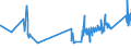 KN 85389091 /Exporte /Einheit = Preise (Euro/Tonne) /Partnerland: San Marino /Meldeland: Eur27_2020 /85389091:Baugruppen `zusammengesetzte Elektronische Schaltungen`, für Elektrische Geräte zum Schließen, Unterbrechen, Schützen Oder Verbinden von Elektrischen Stromkreisen der Pos. 8535 und 8536 Sowie für Schaltpulte, Schaltschränke und ähnl. Gerätekombinationen der Pos. 8537 (Ausg. für Wafer Prober der Unterpos. 8536.90.20)