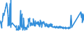 KN 85389091 /Exporte /Einheit = Preise (Euro/Tonne) /Partnerland: Tuerkei /Meldeland: Eur27_2020 /85389091:Baugruppen `zusammengesetzte Elektronische Schaltungen`, für Elektrische Geräte zum Schließen, Unterbrechen, Schützen Oder Verbinden von Elektrischen Stromkreisen der Pos. 8535 und 8536 Sowie für Schaltpulte, Schaltschränke und ähnl. Gerätekombinationen der Pos. 8537 (Ausg. für Wafer Prober der Unterpos. 8536.90.20)