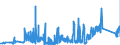 KN 85389091 /Exporte /Einheit = Preise (Euro/Tonne) /Partnerland: Estland /Meldeland: Eur27_2020 /85389091:Baugruppen `zusammengesetzte Elektronische Schaltungen`, für Elektrische Geräte zum Schließen, Unterbrechen, Schützen Oder Verbinden von Elektrischen Stromkreisen der Pos. 8535 und 8536 Sowie für Schaltpulte, Schaltschränke und ähnl. Gerätekombinationen der Pos. 8537 (Ausg. für Wafer Prober der Unterpos. 8536.90.20)