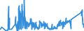 KN 85389091 /Exporte /Einheit = Preise (Euro/Tonne) /Partnerland: Lettland /Meldeland: Eur27_2020 /85389091:Baugruppen `zusammengesetzte Elektronische Schaltungen`, für Elektrische Geräte zum Schließen, Unterbrechen, Schützen Oder Verbinden von Elektrischen Stromkreisen der Pos. 8535 und 8536 Sowie für Schaltpulte, Schaltschränke und ähnl. Gerätekombinationen der Pos. 8537 (Ausg. für Wafer Prober der Unterpos. 8536.90.20)