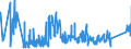 KN 85389091 /Exporte /Einheit = Preise (Euro/Tonne) /Partnerland: Litauen /Meldeland: Eur27_2020 /85389091:Baugruppen `zusammengesetzte Elektronische Schaltungen`, für Elektrische Geräte zum Schließen, Unterbrechen, Schützen Oder Verbinden von Elektrischen Stromkreisen der Pos. 8535 und 8536 Sowie für Schaltpulte, Schaltschränke und ähnl. Gerätekombinationen der Pos. 8537 (Ausg. für Wafer Prober der Unterpos. 8536.90.20)