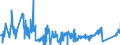 KN 85389091 /Exporte /Einheit = Preise (Euro/Tonne) /Partnerland: Slowakei /Meldeland: Eur27_2020 /85389091:Baugruppen `zusammengesetzte Elektronische Schaltungen`, für Elektrische Geräte zum Schließen, Unterbrechen, Schützen Oder Verbinden von Elektrischen Stromkreisen der Pos. 8535 und 8536 Sowie für Schaltpulte, Schaltschränke und ähnl. Gerätekombinationen der Pos. 8537 (Ausg. für Wafer Prober der Unterpos. 8536.90.20)