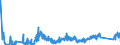 KN 85389091 /Exporte /Einheit = Preise (Euro/Tonne) /Partnerland: Rumaenien /Meldeland: Eur27_2020 /85389091:Baugruppen `zusammengesetzte Elektronische Schaltungen`, FÃ¼r Elektrische GerÃ¤te zum SchlieÃŸen, Unterbrechen, SchÃ¼tzen Oder Verbinden von Elektrischen Stromkreisen der Pos. 8535 und 8536 Sowie FÃ¼r Schaltpulte, SchaltschrÃ¤nke und Ã¤hnl. GerÃ¤tekombinationen der Pos. 8537 (Ausg. FÃ¼r Wafer Prober der Unterpos. 8536.90.20)