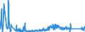 KN 85389091 /Exporte /Einheit = Preise (Euro/Tonne) /Partnerland: Bulgarien /Meldeland: Eur27_2020 /85389091:Baugruppen `zusammengesetzte Elektronische Schaltungen`, FÃ¼r Elektrische GerÃ¤te zum SchlieÃŸen, Unterbrechen, SchÃ¼tzen Oder Verbinden von Elektrischen Stromkreisen der Pos. 8535 und 8536 Sowie FÃ¼r Schaltpulte, SchaltschrÃ¤nke und Ã¤hnl. GerÃ¤tekombinationen der Pos. 8537 (Ausg. FÃ¼r Wafer Prober der Unterpos. 8536.90.20)
