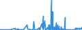 KN 85389091 /Exporte /Einheit = Preise (Euro/Tonne) /Partnerland: Albanien /Meldeland: Eur27_2020 /85389091:Baugruppen `zusammengesetzte Elektronische Schaltungen`, FÃ¼r Elektrische GerÃ¤te zum SchlieÃŸen, Unterbrechen, SchÃ¼tzen Oder Verbinden von Elektrischen Stromkreisen der Pos. 8535 und 8536 Sowie FÃ¼r Schaltpulte, SchaltschrÃ¤nke und Ã¤hnl. GerÃ¤tekombinationen der Pos. 8537 (Ausg. FÃ¼r Wafer Prober der Unterpos. 8536.90.20)