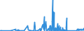 KN 85389091 /Exporte /Einheit = Preise (Euro/Tonne) /Partnerland: Albanien /Meldeland: Eur27_2020 /85389091:Baugruppen `zusammengesetzte Elektronische Schaltungen`, für Elektrische Geräte zum Schließen, Unterbrechen, Schützen Oder Verbinden von Elektrischen Stromkreisen der Pos. 8535 und 8536 Sowie für Schaltpulte, Schaltschränke und ähnl. Gerätekombinationen der Pos. 8537 (Ausg. für Wafer Prober der Unterpos. 8536.90.20)