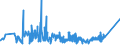 KN 85389091 /Exporte /Einheit = Preise (Euro/Tonne) /Partnerland: Weissrussland /Meldeland: Eur27_2020 /85389091:Baugruppen `zusammengesetzte Elektronische Schaltungen`, für Elektrische Geräte zum Schließen, Unterbrechen, Schützen Oder Verbinden von Elektrischen Stromkreisen der Pos. 8535 und 8536 Sowie für Schaltpulte, Schaltschränke und ähnl. Gerätekombinationen der Pos. 8537 (Ausg. für Wafer Prober der Unterpos. 8536.90.20)