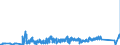 KN 85389091 /Exporte /Einheit = Preise (Euro/Tonne) /Partnerland: Russland /Meldeland: Eur27_2020 /85389091:Baugruppen `zusammengesetzte Elektronische Schaltungen`, FÃ¼r Elektrische GerÃ¤te zum SchlieÃŸen, Unterbrechen, SchÃ¼tzen Oder Verbinden von Elektrischen Stromkreisen der Pos. 8535 und 8536 Sowie FÃ¼r Schaltpulte, SchaltschrÃ¤nke und Ã¤hnl. GerÃ¤tekombinationen der Pos. 8537 (Ausg. FÃ¼r Wafer Prober der Unterpos. 8536.90.20)