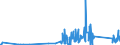 KN 85389091 /Exporte /Einheit = Preise (Euro/Tonne) /Partnerland: Armenien /Meldeland: Eur27_2020 /85389091:Baugruppen `zusammengesetzte Elektronische Schaltungen`, FÃ¼r Elektrische GerÃ¤te zum SchlieÃŸen, Unterbrechen, SchÃ¼tzen Oder Verbinden von Elektrischen Stromkreisen der Pos. 8535 und 8536 Sowie FÃ¼r Schaltpulte, SchaltschrÃ¤nke und Ã¤hnl. GerÃ¤tekombinationen der Pos. 8537 (Ausg. FÃ¼r Wafer Prober der Unterpos. 8536.90.20)