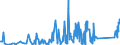 KN 85389091 /Exporte /Einheit = Preise (Euro/Tonne) /Partnerland: Aserbaidschan /Meldeland: Eur27_2020 /85389091:Baugruppen `zusammengesetzte Elektronische Schaltungen`, für Elektrische Geräte zum Schließen, Unterbrechen, Schützen Oder Verbinden von Elektrischen Stromkreisen der Pos. 8535 und 8536 Sowie für Schaltpulte, Schaltschränke und ähnl. Gerätekombinationen der Pos. 8537 (Ausg. für Wafer Prober der Unterpos. 8536.90.20)