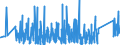 KN 85389091 /Exporte /Einheit = Preise (Euro/Tonne) /Partnerland: Kasachstan /Meldeland: Eur27_2020 /85389091:Baugruppen `zusammengesetzte Elektronische Schaltungen`, für Elektrische Geräte zum Schließen, Unterbrechen, Schützen Oder Verbinden von Elektrischen Stromkreisen der Pos. 8535 und 8536 Sowie für Schaltpulte, Schaltschränke und ähnl. Gerätekombinationen der Pos. 8537 (Ausg. für Wafer Prober der Unterpos. 8536.90.20)