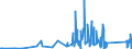 KN 85389091 /Exporte /Einheit = Preise (Euro/Tonne) /Partnerland: Turkmenistan /Meldeland: Eur27_2020 /85389091:Baugruppen `zusammengesetzte Elektronische Schaltungen`, für Elektrische Geräte zum Schließen, Unterbrechen, Schützen Oder Verbinden von Elektrischen Stromkreisen der Pos. 8535 und 8536 Sowie für Schaltpulte, Schaltschränke und ähnl. Gerätekombinationen der Pos. 8537 (Ausg. für Wafer Prober der Unterpos. 8536.90.20)