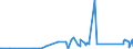 KN 85389091 /Exporte /Einheit = Preise (Euro/Tonne) /Partnerland: Tadschikistan /Meldeland: Eur27_2020 /85389091:Baugruppen `zusammengesetzte Elektronische Schaltungen`, FÃ¼r Elektrische GerÃ¤te zum SchlieÃŸen, Unterbrechen, SchÃ¼tzen Oder Verbinden von Elektrischen Stromkreisen der Pos. 8535 und 8536 Sowie FÃ¼r Schaltpulte, SchaltschrÃ¤nke und Ã¤hnl. GerÃ¤tekombinationen der Pos. 8537 (Ausg. FÃ¼r Wafer Prober der Unterpos. 8536.90.20)