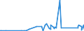 KN 85389091 /Exporte /Einheit = Preise (Euro/Tonne) /Partnerland: Tadschikistan /Meldeland: Eur27_2020 /85389091:Baugruppen `zusammengesetzte Elektronische Schaltungen`, für Elektrische Geräte zum Schließen, Unterbrechen, Schützen Oder Verbinden von Elektrischen Stromkreisen der Pos. 8535 und 8536 Sowie für Schaltpulte, Schaltschränke und ähnl. Gerätekombinationen der Pos. 8537 (Ausg. für Wafer Prober der Unterpos. 8536.90.20)