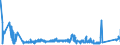 KN 85389091 /Exporte /Einheit = Preise (Euro/Tonne) /Partnerland: Slowenien /Meldeland: Eur27_2020 /85389091:Baugruppen `zusammengesetzte Elektronische Schaltungen`, FÃ¼r Elektrische GerÃ¤te zum SchlieÃŸen, Unterbrechen, SchÃ¼tzen Oder Verbinden von Elektrischen Stromkreisen der Pos. 8535 und 8536 Sowie FÃ¼r Schaltpulte, SchaltschrÃ¤nke und Ã¤hnl. GerÃ¤tekombinationen der Pos. 8537 (Ausg. FÃ¼r Wafer Prober der Unterpos. 8536.90.20)