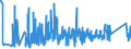 KN 85389091 /Exporte /Einheit = Preise (Euro/Tonne) /Partnerland: Kroatien /Meldeland: Eur27_2020 /85389091:Baugruppen `zusammengesetzte Elektronische Schaltungen`, für Elektrische Geräte zum Schließen, Unterbrechen, Schützen Oder Verbinden von Elektrischen Stromkreisen der Pos. 8535 und 8536 Sowie für Schaltpulte, Schaltschränke und ähnl. Gerätekombinationen der Pos. 8537 (Ausg. für Wafer Prober der Unterpos. 8536.90.20)