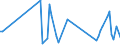 KN 85389091 /Exporte /Einheit = Preise (Euro/Tonne) /Partnerland: Serb.-mont. /Meldeland: Eur25 /85389091:Baugruppen `zusammengesetzte Elektronische Schaltungen`, FÃ¼r Elektrische GerÃ¤te zum SchlieÃŸen, Unterbrechen, SchÃ¼tzen Oder Verbinden von Elektrischen Stromkreisen der Pos. 8535 und 8536 Sowie FÃ¼r Schaltpulte, SchaltschrÃ¤nke und Ã¤hnl. GerÃ¤tekombinationen der Pos. 8537 (Ausg. FÃ¼r Wafer Prober der Unterpos. 8536.90.20)