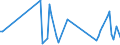 KN 85389091 /Exporte /Einheit = Preise (Euro/Tonne) /Partnerland: Serb.-mont. /Meldeland: Eur25 /85389091:Baugruppen `zusammengesetzte Elektronische Schaltungen`, für Elektrische Geräte zum Schließen, Unterbrechen, Schützen Oder Verbinden von Elektrischen Stromkreisen der Pos. 8535 und 8536 Sowie für Schaltpulte, Schaltschränke und ähnl. Gerätekombinationen der Pos. 8537 (Ausg. für Wafer Prober der Unterpos. 8536.90.20)