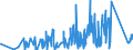 KN 85389091 /Exporte /Einheit = Preise (Euro/Tonne) /Partnerland: Ehem.jug.rep.mazed /Meldeland: Eur27_2020 /85389091:Baugruppen `zusammengesetzte Elektronische Schaltungen`, für Elektrische Geräte zum Schließen, Unterbrechen, Schützen Oder Verbinden von Elektrischen Stromkreisen der Pos. 8535 und 8536 Sowie für Schaltpulte, Schaltschränke und ähnl. Gerätekombinationen der Pos. 8537 (Ausg. für Wafer Prober der Unterpos. 8536.90.20)