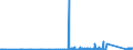 KN 85389091 /Exporte /Einheit = Preise (Euro/Tonne) /Partnerland: Montenegro /Meldeland: Eur27_2020 /85389091:Baugruppen `zusammengesetzte Elektronische Schaltungen`, FÃ¼r Elektrische GerÃ¤te zum SchlieÃŸen, Unterbrechen, SchÃ¼tzen Oder Verbinden von Elektrischen Stromkreisen der Pos. 8535 und 8536 Sowie FÃ¼r Schaltpulte, SchaltschrÃ¤nke und Ã¤hnl. GerÃ¤tekombinationen der Pos. 8537 (Ausg. FÃ¼r Wafer Prober der Unterpos. 8536.90.20)