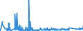 KN 85389091 /Exporte /Einheit = Preise (Euro/Tonne) /Partnerland: Marokko /Meldeland: Eur27_2020 /85389091:Baugruppen `zusammengesetzte Elektronische Schaltungen`, für Elektrische Geräte zum Schließen, Unterbrechen, Schützen Oder Verbinden von Elektrischen Stromkreisen der Pos. 8535 und 8536 Sowie für Schaltpulte, Schaltschränke und ähnl. Gerätekombinationen der Pos. 8537 (Ausg. für Wafer Prober der Unterpos. 8536.90.20)