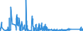 KN 85389091 /Exporte /Einheit = Preise (Euro/Tonne) /Partnerland: Aegypten /Meldeland: Eur27_2020 /85389091:Baugruppen `zusammengesetzte Elektronische Schaltungen`, FÃ¼r Elektrische GerÃ¤te zum SchlieÃŸen, Unterbrechen, SchÃ¼tzen Oder Verbinden von Elektrischen Stromkreisen der Pos. 8535 und 8536 Sowie FÃ¼r Schaltpulte, SchaltschrÃ¤nke und Ã¤hnl. GerÃ¤tekombinationen der Pos. 8537 (Ausg. FÃ¼r Wafer Prober der Unterpos. 8536.90.20)