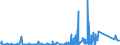 KN 85389091 /Exporte /Einheit = Preise (Euro/Tonne) /Partnerland: Sudan /Meldeland: Eur27_2020 /85389091:Baugruppen `zusammengesetzte Elektronische Schaltungen`, FÃ¼r Elektrische GerÃ¤te zum SchlieÃŸen, Unterbrechen, SchÃ¼tzen Oder Verbinden von Elektrischen Stromkreisen der Pos. 8535 und 8536 Sowie FÃ¼r Schaltpulte, SchaltschrÃ¤nke und Ã¤hnl. GerÃ¤tekombinationen der Pos. 8537 (Ausg. FÃ¼r Wafer Prober der Unterpos. 8536.90.20)