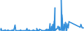 KN 85389091 /Exporte /Einheit = Preise (Euro/Tonne) /Partnerland: Sudan /Meldeland: Eur27_2020 /85389091:Baugruppen `zusammengesetzte Elektronische Schaltungen`, für Elektrische Geräte zum Schließen, Unterbrechen, Schützen Oder Verbinden von Elektrischen Stromkreisen der Pos. 8535 und 8536 Sowie für Schaltpulte, Schaltschränke und ähnl. Gerätekombinationen der Pos. 8537 (Ausg. für Wafer Prober der Unterpos. 8536.90.20)