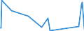 KN 85389091 /Exporte /Einheit = Preise (Euro/Tonne) /Partnerland: Süd-sudan /Meldeland: Eur27_2020 /85389091:Baugruppen `zusammengesetzte Elektronische Schaltungen`, FÃ¼r Elektrische GerÃ¤te zum SchlieÃŸen, Unterbrechen, SchÃ¼tzen Oder Verbinden von Elektrischen Stromkreisen der Pos. 8535 und 8536 Sowie FÃ¼r Schaltpulte, SchaltschrÃ¤nke und Ã¤hnl. GerÃ¤tekombinationen der Pos. 8537 (Ausg. FÃ¼r Wafer Prober der Unterpos. 8536.90.20)