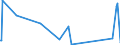 KN 85389091 /Exporte /Einheit = Preise (Euro/Tonne) /Partnerland: Süd-sudan /Meldeland: Eur27_2020 /85389091:Baugruppen `zusammengesetzte Elektronische Schaltungen`, für Elektrische Geräte zum Schließen, Unterbrechen, Schützen Oder Verbinden von Elektrischen Stromkreisen der Pos. 8535 und 8536 Sowie für Schaltpulte, Schaltschränke und ähnl. Gerätekombinationen der Pos. 8537 (Ausg. für Wafer Prober der Unterpos. 8536.90.20)