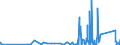 KN 85389091 /Exporte /Einheit = Preise (Euro/Tonne) /Partnerland: Mauretanien /Meldeland: Eur27_2020 /85389091:Baugruppen `zusammengesetzte Elektronische Schaltungen`, FÃ¼r Elektrische GerÃ¤te zum SchlieÃŸen, Unterbrechen, SchÃ¼tzen Oder Verbinden von Elektrischen Stromkreisen der Pos. 8535 und 8536 Sowie FÃ¼r Schaltpulte, SchaltschrÃ¤nke und Ã¤hnl. GerÃ¤tekombinationen der Pos. 8537 (Ausg. FÃ¼r Wafer Prober der Unterpos. 8536.90.20)