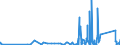 KN 85389091 /Exporte /Einheit = Preise (Euro/Tonne) /Partnerland: Mauretanien /Meldeland: Eur27_2020 /85389091:Baugruppen `zusammengesetzte Elektronische Schaltungen`, für Elektrische Geräte zum Schließen, Unterbrechen, Schützen Oder Verbinden von Elektrischen Stromkreisen der Pos. 8535 und 8536 Sowie für Schaltpulte, Schaltschränke und ähnl. Gerätekombinationen der Pos. 8537 (Ausg. für Wafer Prober der Unterpos. 8536.90.20)