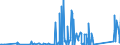 KN 85389091 /Exporte /Einheit = Preise (Euro/Tonne) /Partnerland: Burkina Faso /Meldeland: Eur27_2020 /85389091:Baugruppen `zusammengesetzte Elektronische Schaltungen`, für Elektrische Geräte zum Schließen, Unterbrechen, Schützen Oder Verbinden von Elektrischen Stromkreisen der Pos. 8535 und 8536 Sowie für Schaltpulte, Schaltschränke und ähnl. Gerätekombinationen der Pos. 8537 (Ausg. für Wafer Prober der Unterpos. 8536.90.20)