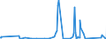 KN 85389091 /Exporte /Einheit = Preise (Euro/Tonne) /Partnerland: Niger /Meldeland: Eur27_2020 /85389091:Baugruppen `zusammengesetzte Elektronische Schaltungen`, FÃ¼r Elektrische GerÃ¤te zum SchlieÃŸen, Unterbrechen, SchÃ¼tzen Oder Verbinden von Elektrischen Stromkreisen der Pos. 8535 und 8536 Sowie FÃ¼r Schaltpulte, SchaltschrÃ¤nke und Ã¤hnl. GerÃ¤tekombinationen der Pos. 8537 (Ausg. FÃ¼r Wafer Prober der Unterpos. 8536.90.20)