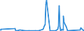 KN 85389091 /Exporte /Einheit = Preise (Euro/Tonne) /Partnerland: Niger /Meldeland: Eur27_2020 /85389091:Baugruppen `zusammengesetzte Elektronische Schaltungen`, für Elektrische Geräte zum Schließen, Unterbrechen, Schützen Oder Verbinden von Elektrischen Stromkreisen der Pos. 8535 und 8536 Sowie für Schaltpulte, Schaltschränke und ähnl. Gerätekombinationen der Pos. 8537 (Ausg. für Wafer Prober der Unterpos. 8536.90.20)