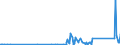 KN 85389091 /Exporte /Einheit = Preise (Euro/Tonne) /Partnerland: Tschad /Meldeland: Eur27_2020 /85389091:Baugruppen `zusammengesetzte Elektronische Schaltungen`, FÃ¼r Elektrische GerÃ¤te zum SchlieÃŸen, Unterbrechen, SchÃ¼tzen Oder Verbinden von Elektrischen Stromkreisen der Pos. 8535 und 8536 Sowie FÃ¼r Schaltpulte, SchaltschrÃ¤nke und Ã¤hnl. GerÃ¤tekombinationen der Pos. 8537 (Ausg. FÃ¼r Wafer Prober der Unterpos. 8536.90.20)