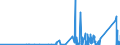 KN 85389091 /Exporte /Einheit = Preise (Euro/Tonne) /Partnerland: Guinea /Meldeland: Eur27_2020 /85389091:Baugruppen `zusammengesetzte Elektronische Schaltungen`, FÃ¼r Elektrische GerÃ¤te zum SchlieÃŸen, Unterbrechen, SchÃ¼tzen Oder Verbinden von Elektrischen Stromkreisen der Pos. 8535 und 8536 Sowie FÃ¼r Schaltpulte, SchaltschrÃ¤nke und Ã¤hnl. GerÃ¤tekombinationen der Pos. 8537 (Ausg. FÃ¼r Wafer Prober der Unterpos. 8536.90.20)