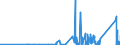 KN 85389091 /Exporte /Einheit = Preise (Euro/Tonne) /Partnerland: Guinea /Meldeland: Eur27_2020 /85389091:Baugruppen `zusammengesetzte Elektronische Schaltungen`, für Elektrische Geräte zum Schließen, Unterbrechen, Schützen Oder Verbinden von Elektrischen Stromkreisen der Pos. 8535 und 8536 Sowie für Schaltpulte, Schaltschränke und ähnl. Gerätekombinationen der Pos. 8537 (Ausg. für Wafer Prober der Unterpos. 8536.90.20)