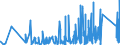 KN 85389091 /Exporte /Einheit = Preise (Euro/Tonne) /Partnerland: Elfenbeink. /Meldeland: Eur27_2020 /85389091:Baugruppen `zusammengesetzte Elektronische Schaltungen`, für Elektrische Geräte zum Schließen, Unterbrechen, Schützen Oder Verbinden von Elektrischen Stromkreisen der Pos. 8535 und 8536 Sowie für Schaltpulte, Schaltschränke und ähnl. Gerätekombinationen der Pos. 8537 (Ausg. für Wafer Prober der Unterpos. 8536.90.20)